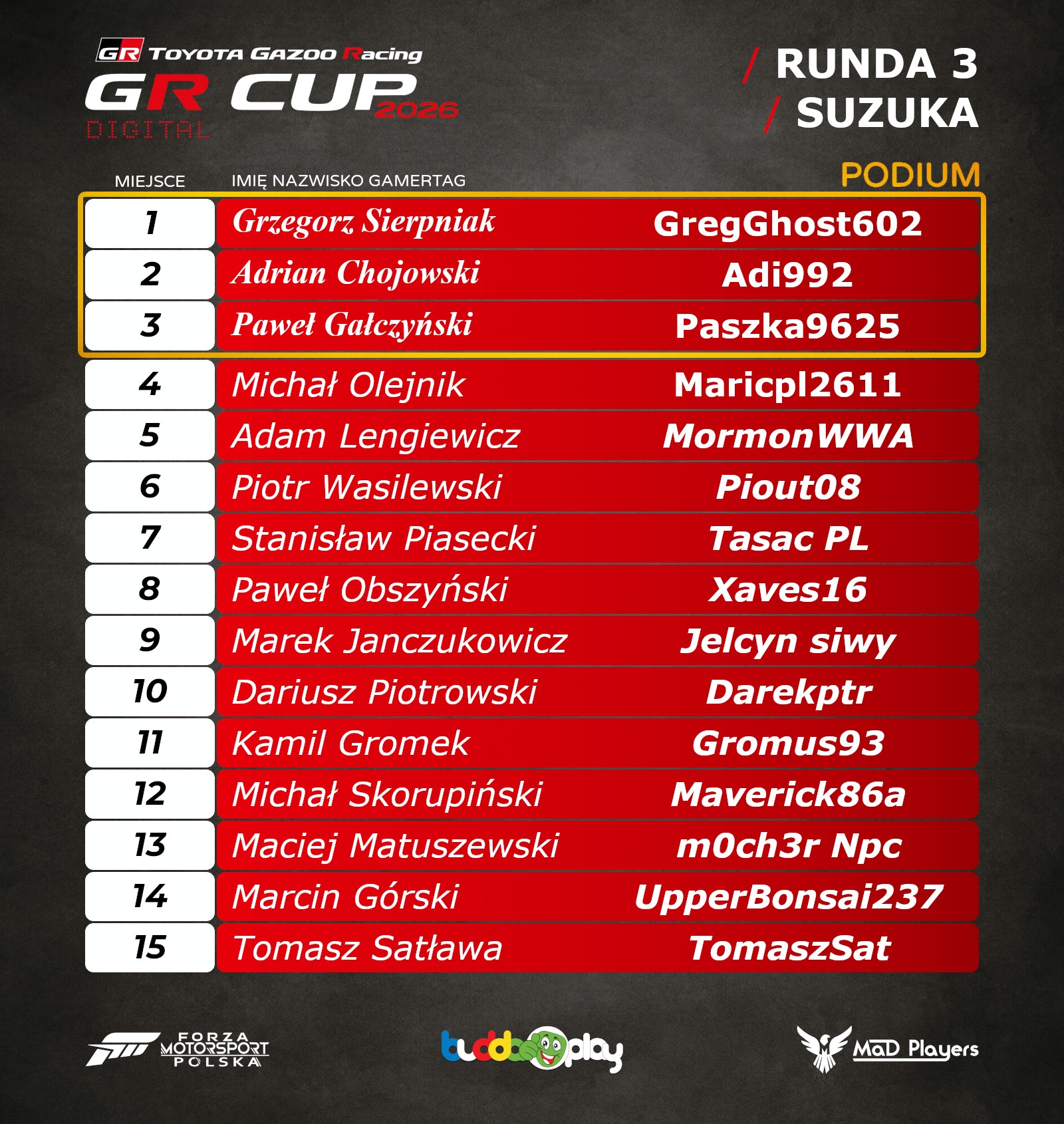 2026 GR CUP DIGITAL RD3 RESULTS